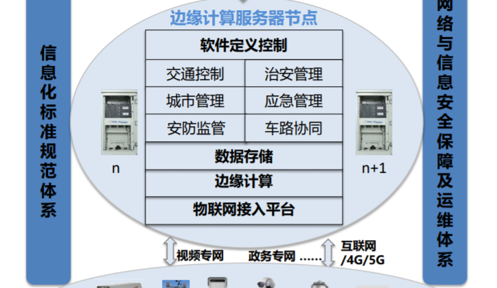 智能交通監(jiān)測管理平臺(tái)