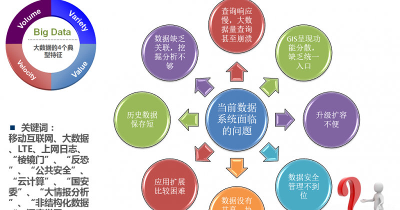 大數(shù)據(jù)挖掘分析與共享平臺(tái)