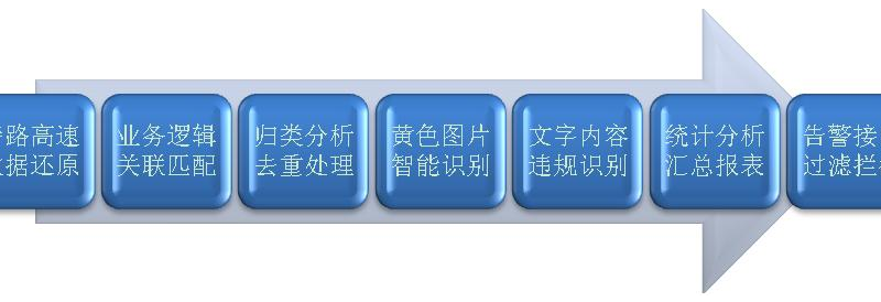 互聯(lián)網(wǎng)不良信息監(jiān)測(cè)系統(tǒng)